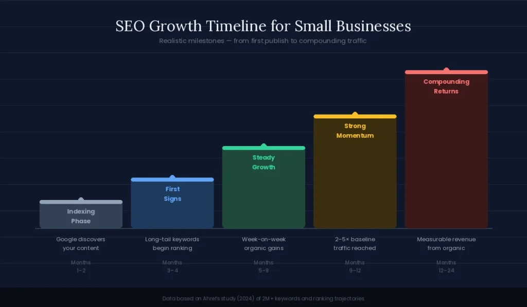 SEO for Business Growth 2026