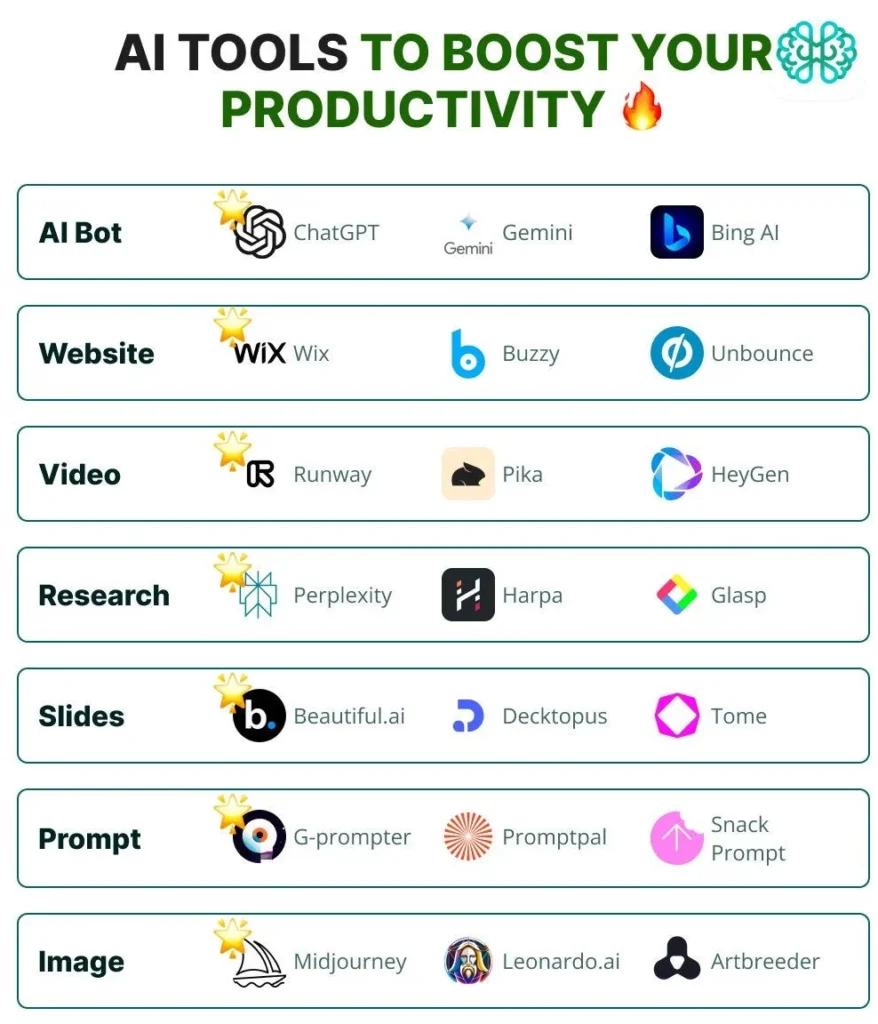 How to Earn $100 a Day with AI in 2026 (A Realistic, Human-Tested Guide)