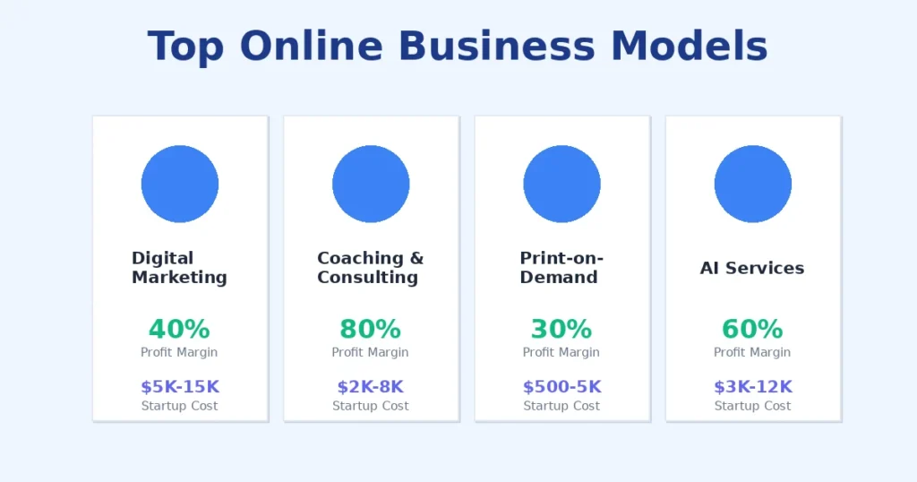 Best Small Business to Start Online in 2026: Your Complete Guide to Digital Success
