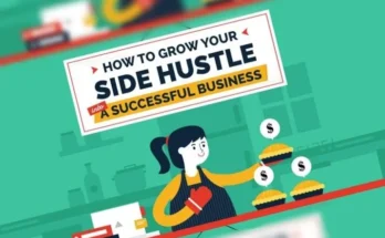 Affiliate Marketing Side Hustles: Easy Ways to Earn Passive Income Online