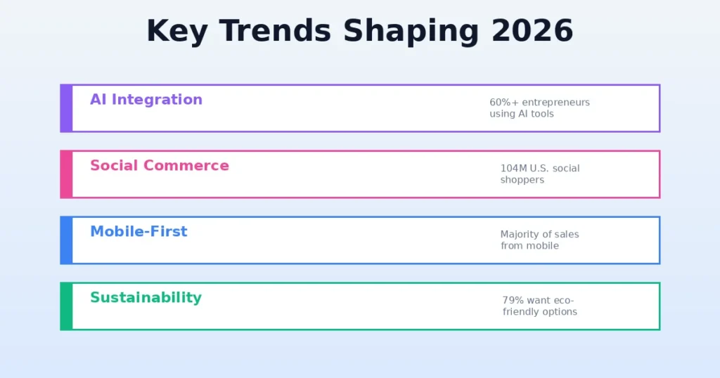 Best Small Business to Start Online in 2026