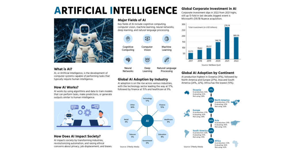 How to Find AI Innovation Ideas: A Practical Guide for Builders, Founders & Researchers