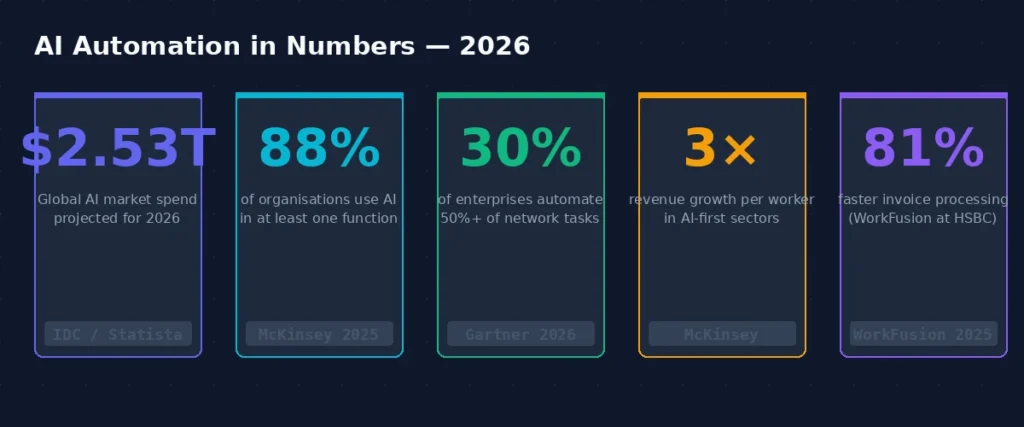 Discover the best AI automation tools of 2026