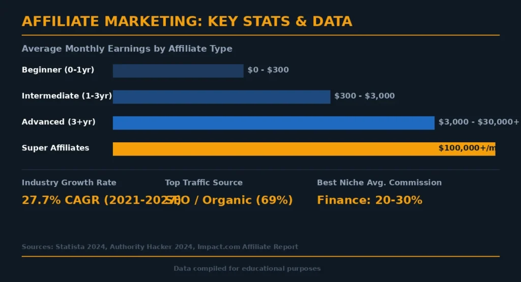 How to Get Affiliate Sales Fast